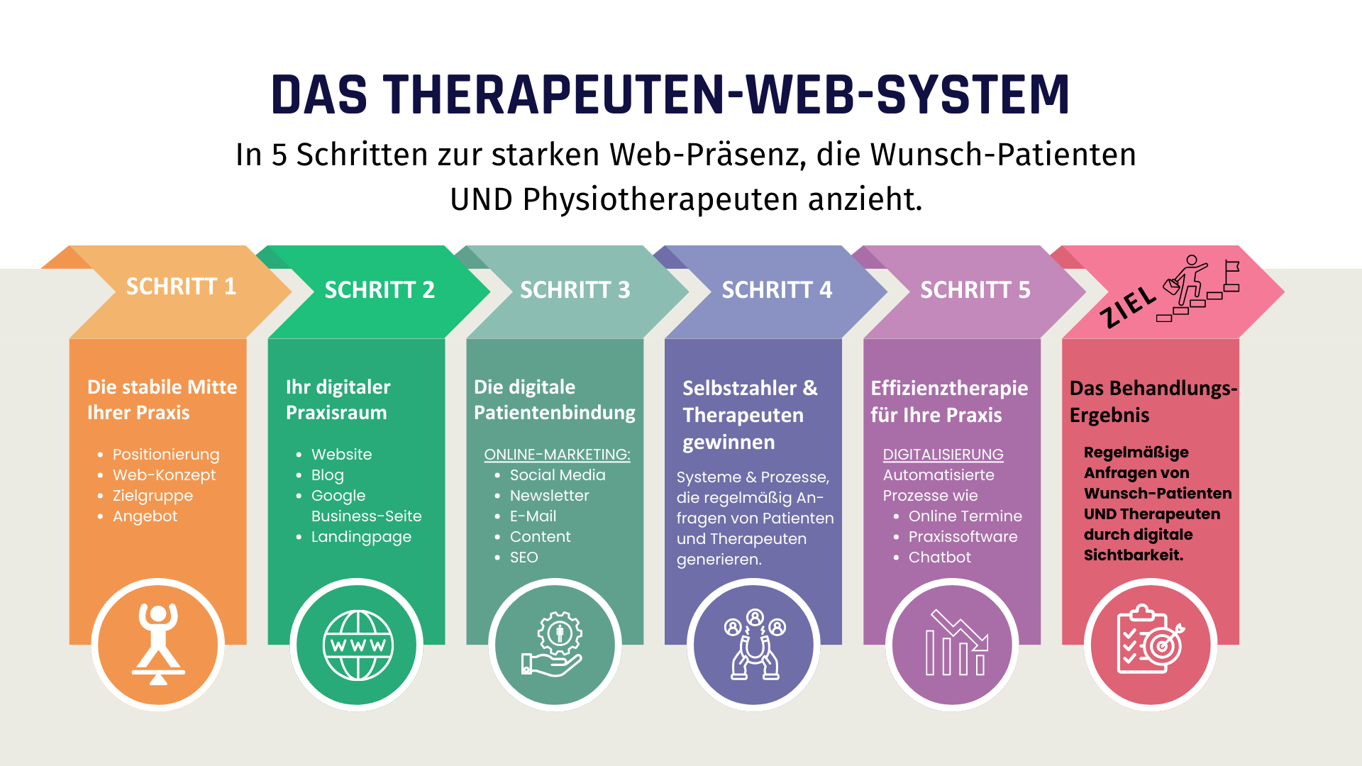Therapeuten-Web-System für Gesundheitspraxen - Webagentur H. Heckmann Therapeuten-Web-System für Gesundheitspraxen - Webagentur H. Heckmann